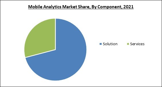 mobile-analytics-market-share.jpg