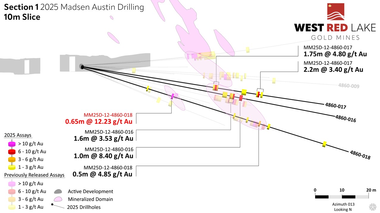 FIGURE 4. Austin section view showing assay highlights for Holes MM25D-12-4860-016 to -018. image