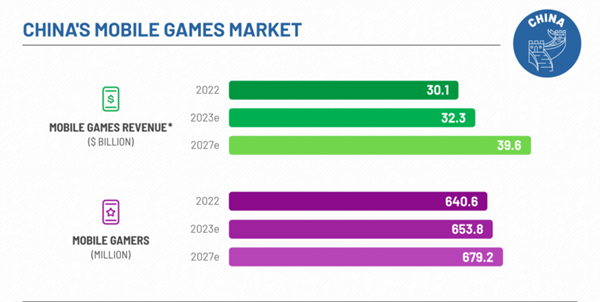 🎮 The Top Mobile Games by Downloads and Revenue in July