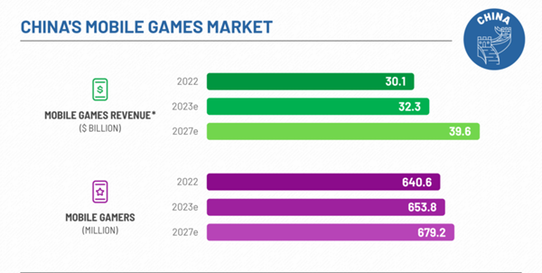 China's Mobile Games Market