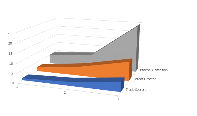 GBT IP Dec, 2022