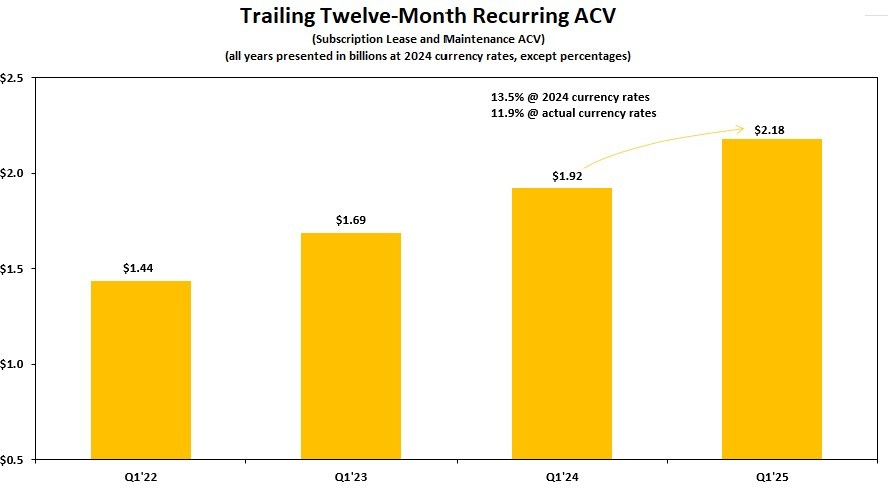 Trailing Twelve-Month Recurring ACV