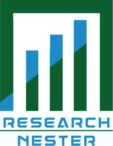 Global Bowel Stimulators Market to Grow with a CAGR of ~6.5% During 2022-2031; Market Growth to be Fueled by the Increasing Prevalence of Bowel Incontinence, and Rising Geriatric Population Globally