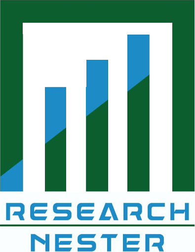 Cooking Robot Market Size & Share, Growth Forecasts 2028