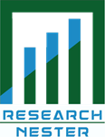 Global Gastroenterology Disposables Market to Grow at a Significant CAGR During 2022-2031; Prevalence of Colorectal Cancer, and Rising Foreign Direct Investment (FDI) in the Pharma Sector to Drive the Market Growth