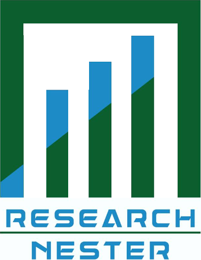 Research Nester  Logo