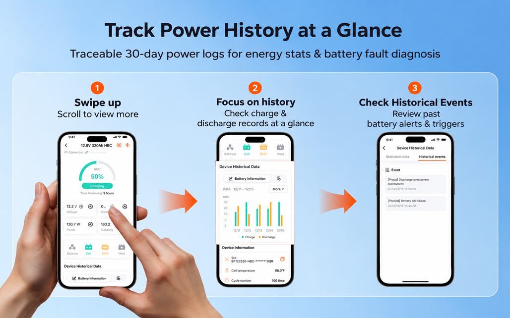 30-day history and 300 event records