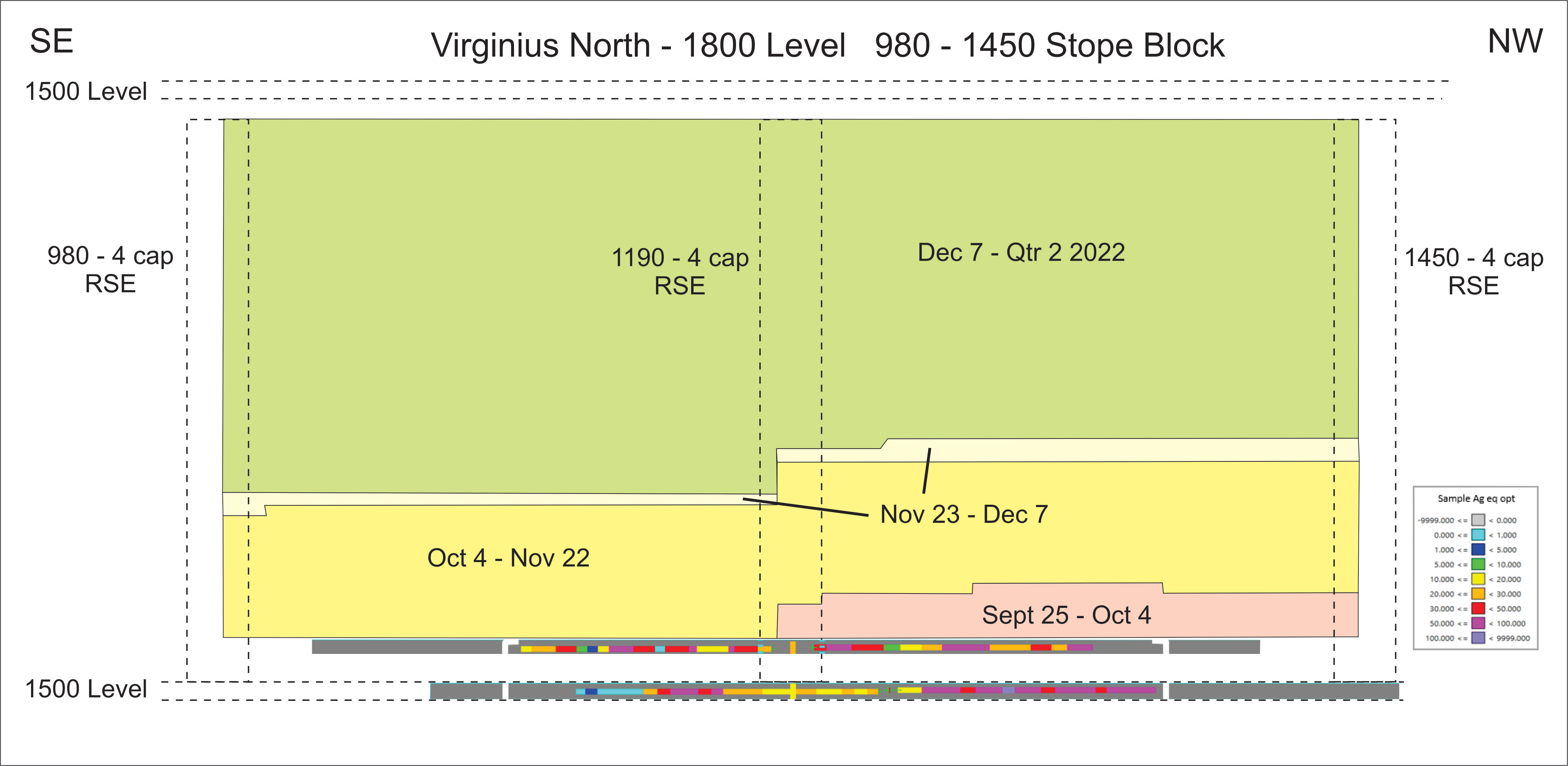 Figure 1:  