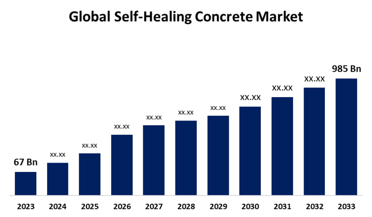 global-self-healing-concrete-market.jpg