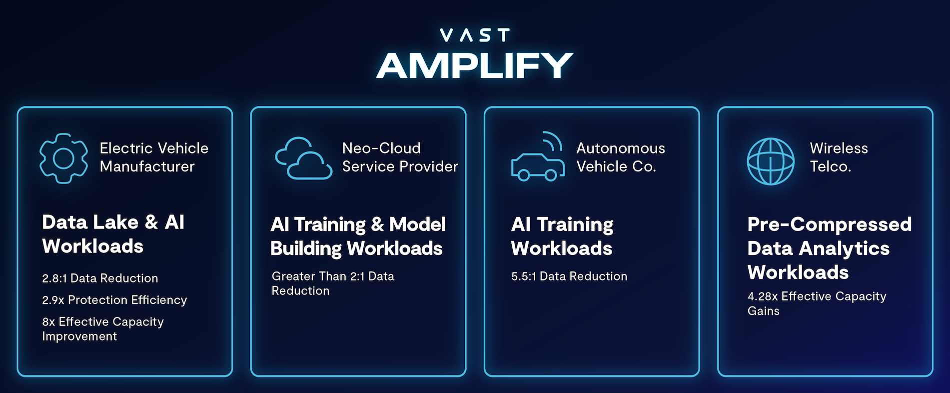 VAST Amplify Customer Use Cases