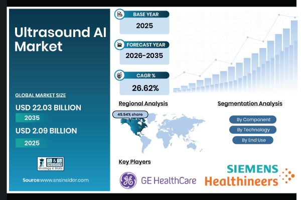 Ultrasound AI Market Size