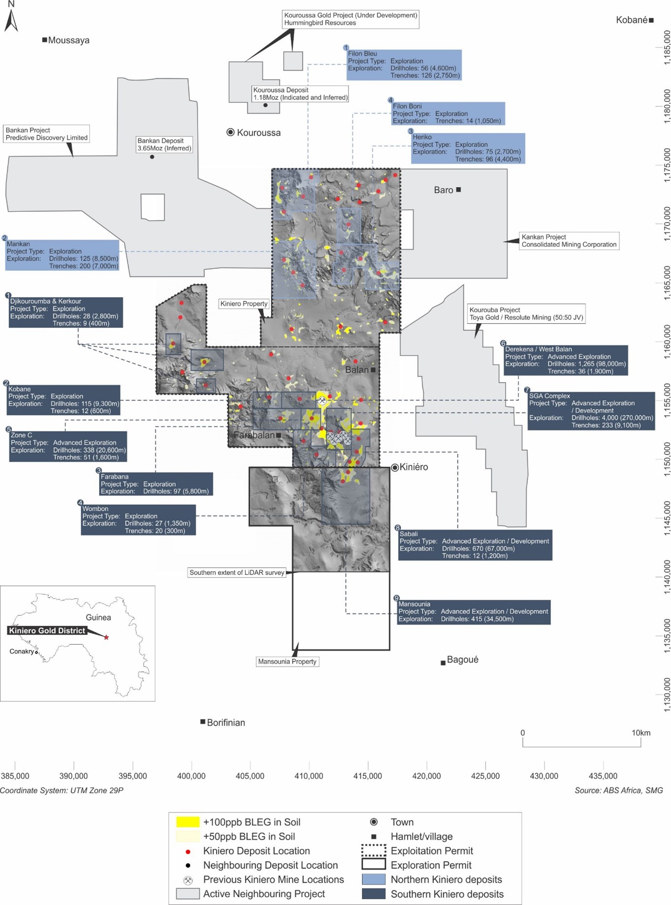 District scale opportunity