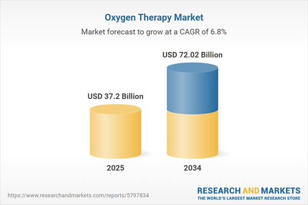 Oxygen Therapy Market