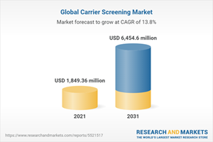 Global Carrier Screening Market