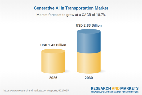 AI in Transportation Market Set to Surge: Expected to Reach $2.83 Billion by 2030
