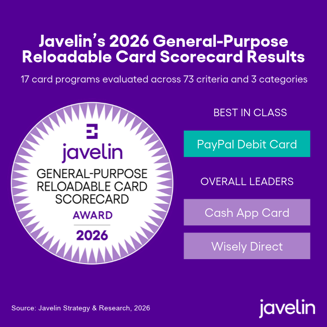 PayPal Debit Card Tops Javelin Strategy & Research’s 2026 General-Purpose Reloadable Card Scorecard