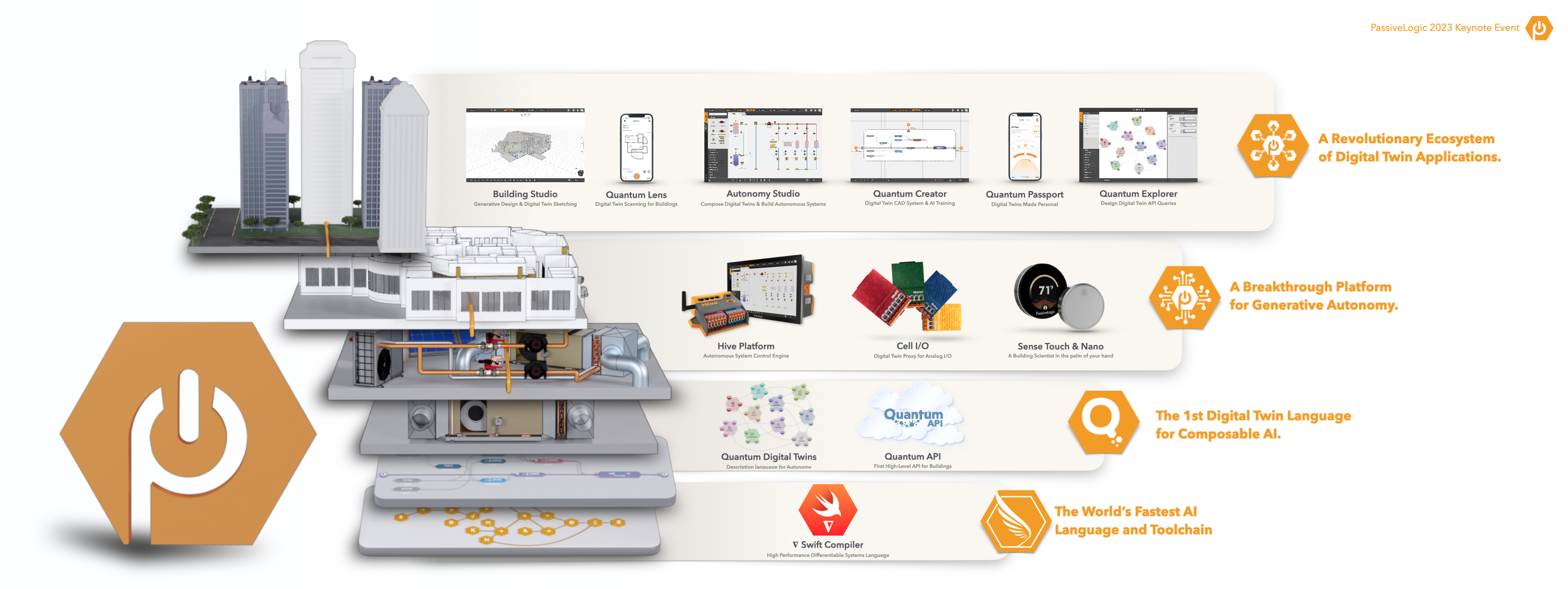 PassiveLogic’s breakthroughs power generative autonomy, enabling autonomous control of any system.