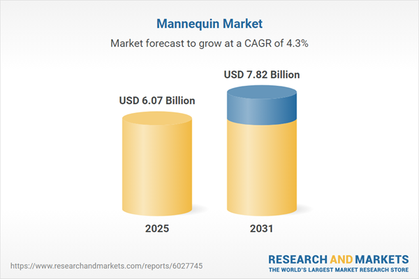 Mannequin Market - Global Industry Size, Share, Trends, Opportunity, and Forecast, 2021-2031