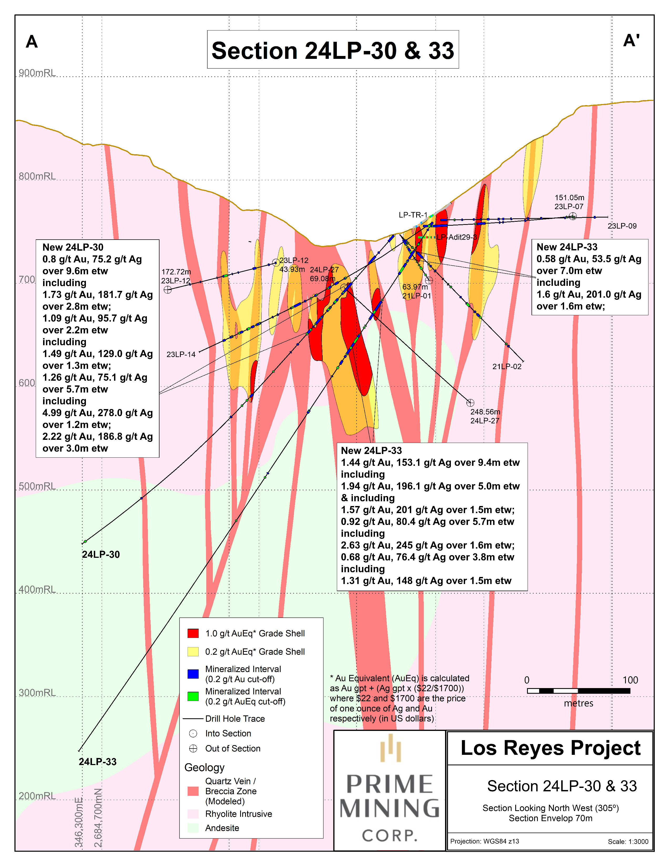 Figure 4 Las Primas Cross Section 24LP-30 & 33 v2_Apr 2024