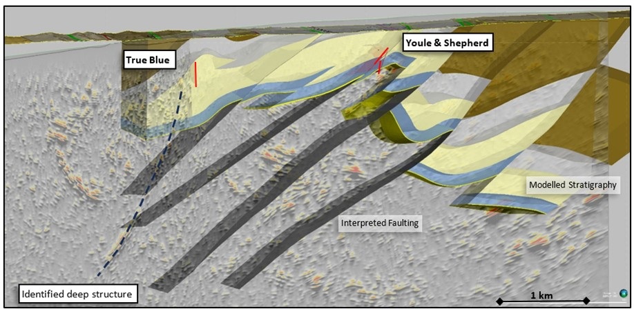 Perspective section looking northeast showing an interpolation of the recent seismic data and regional geological model. 