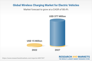 Global Wireless Charging Market for Electric Vehicles