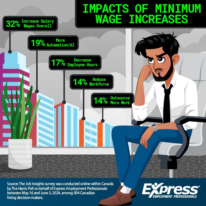 2024 07 10 CDA NR Minimum Wage GRAPHIC