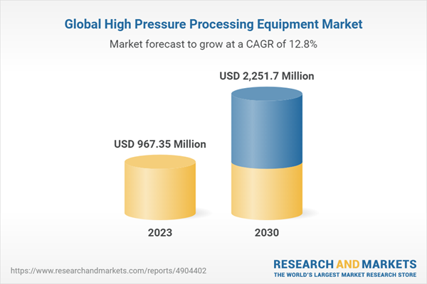 Global High Pressure Processing Equipment Market