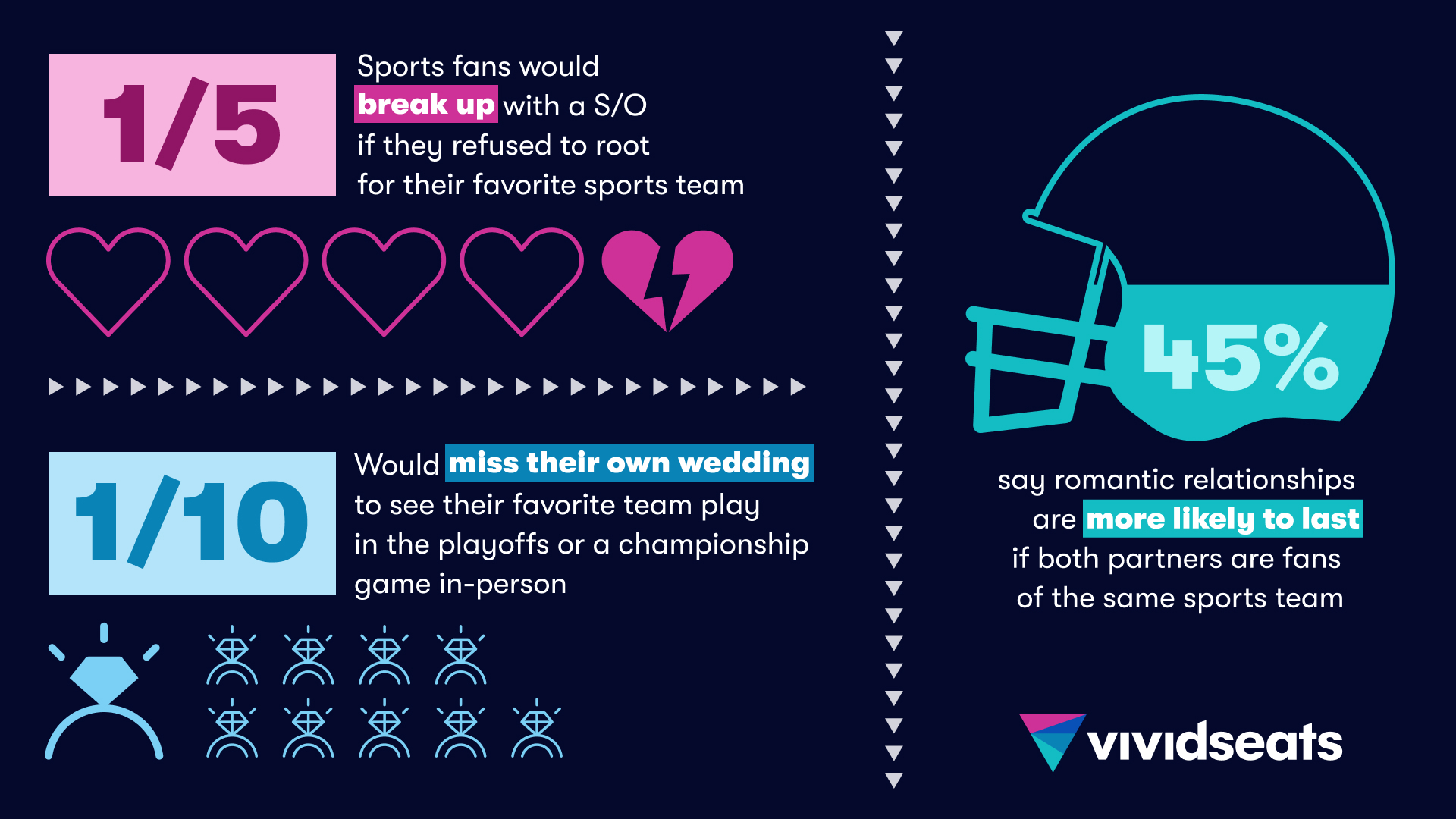 ESPN Stats & Info on X: The @VividSeats Fan Forecast projects a