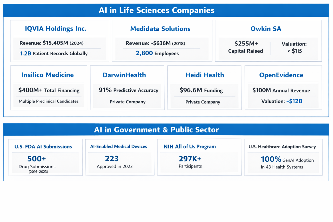 Generative AI in Life Sciences Real-World Impact and Market Trends