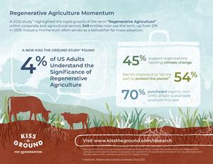 Regenerative Agriculture Momentum