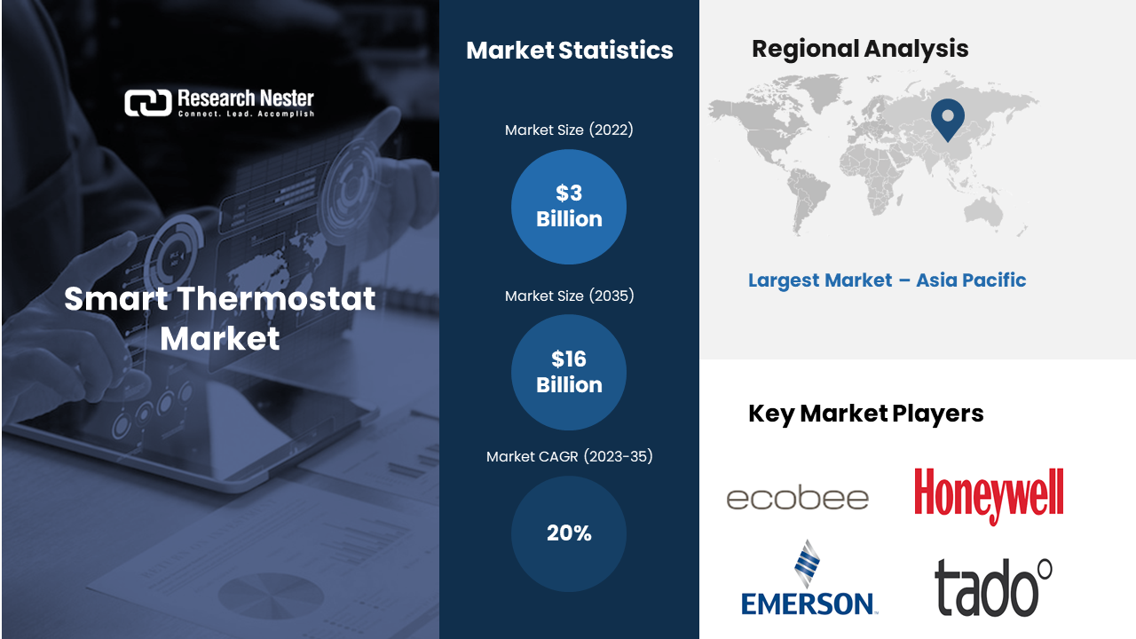 Global Temperature Control Smart Thermos Cup Market Size, Predicting Share  and Scope Trends for 2023-2030