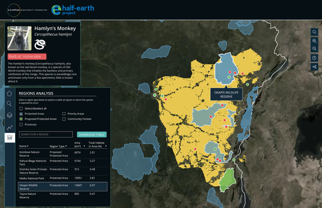 DRC_dashboard_HE_species_regions