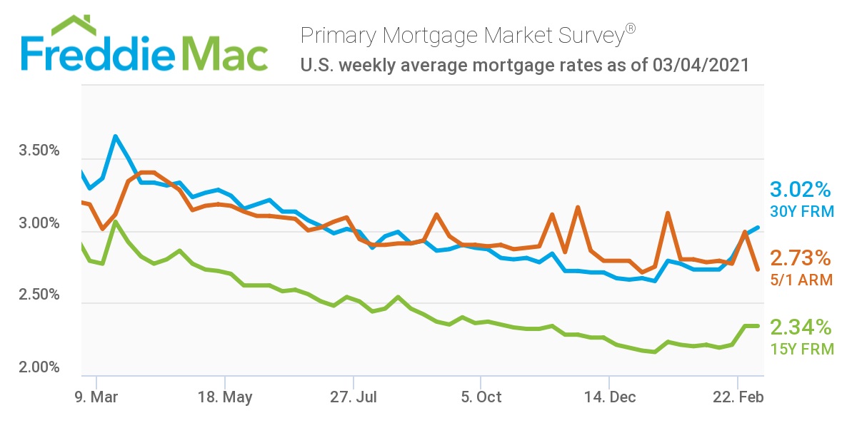 PMMS 03 04 2021 Chart