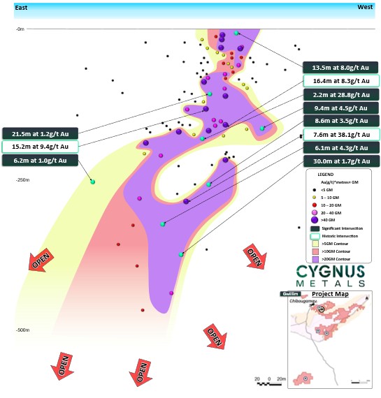 Figure 3_Gwillim Long Section 