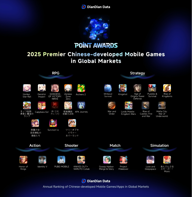 Caption: 2025 Point Awards Mobile Game Honoree from DianDian Data