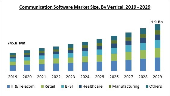 communication-software-market-size.jpg