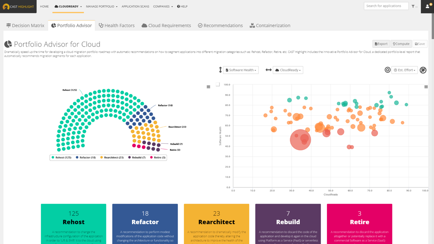 CAST Highlight’s Portfolio Advisor for Cloud