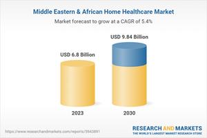 Middle Eastern & African Home Healthcare Market