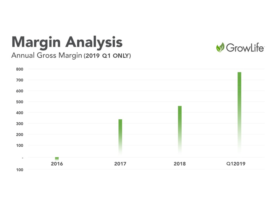 margin analysis