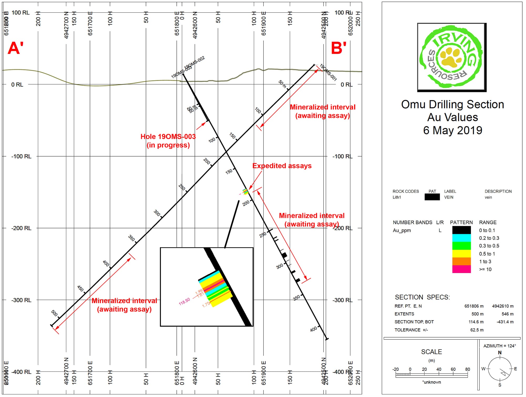 Figure 2 May 6 NR-min
