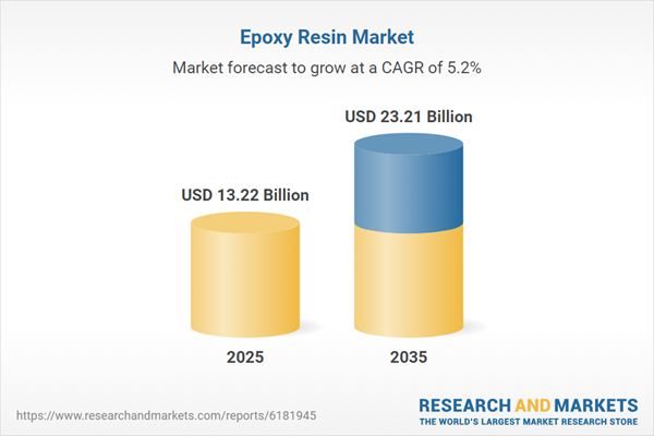 $23.21 Epoxy Resin Markets, 2035 Industry Trends and Global Forecasts