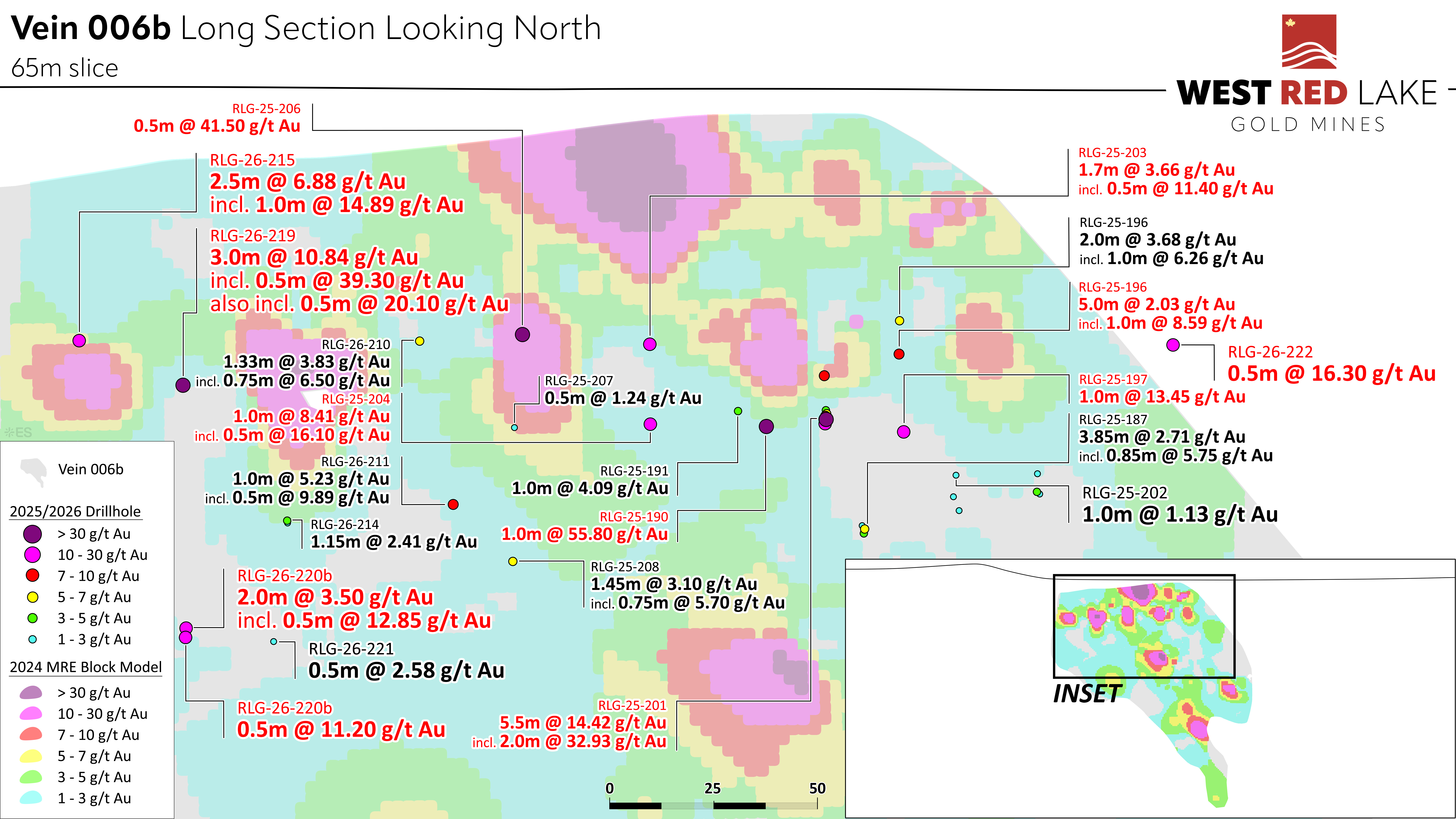 Figure 2. Long Section of Vein 006b showing significant intercepts from the 2025-2026 infill drilling program relative to the 2024 Rowan Block Model used in the 2025 Preliminary Economic Assessment. image