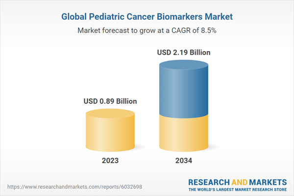 Global Pediatric Cancer Biomarkers Market