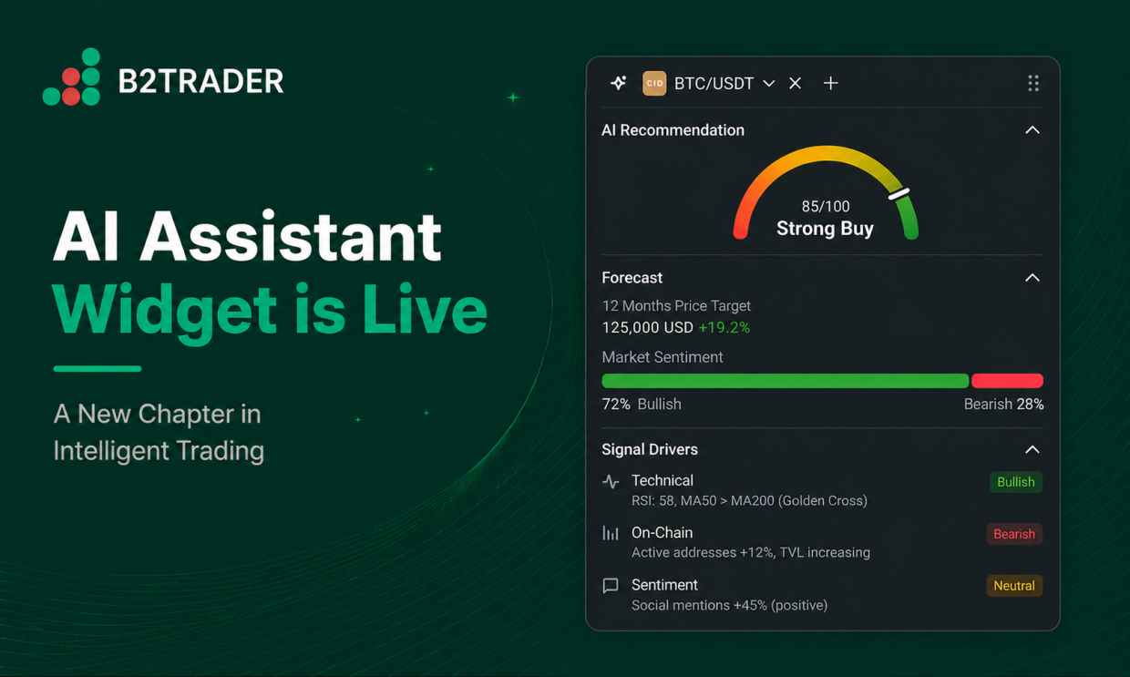 B2BROKER Group Puts AI at the Core of B2TRADER as Technology Enters a New Era