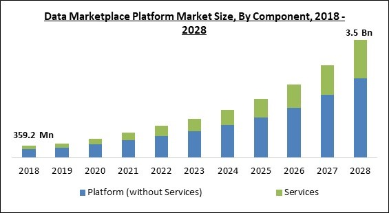 data-marketplace-platform-market-size.jpg