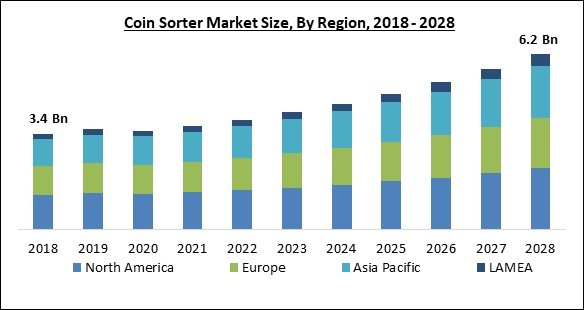 coin-sorter-market-size.jpg