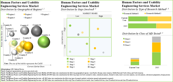 Human Factors and Usability Engineering Services Market Report 2025-2035 Featuring 150 Industry Players Including Invetech, D+I, ClariMed, Bayoomed, Johari Digital Among Others