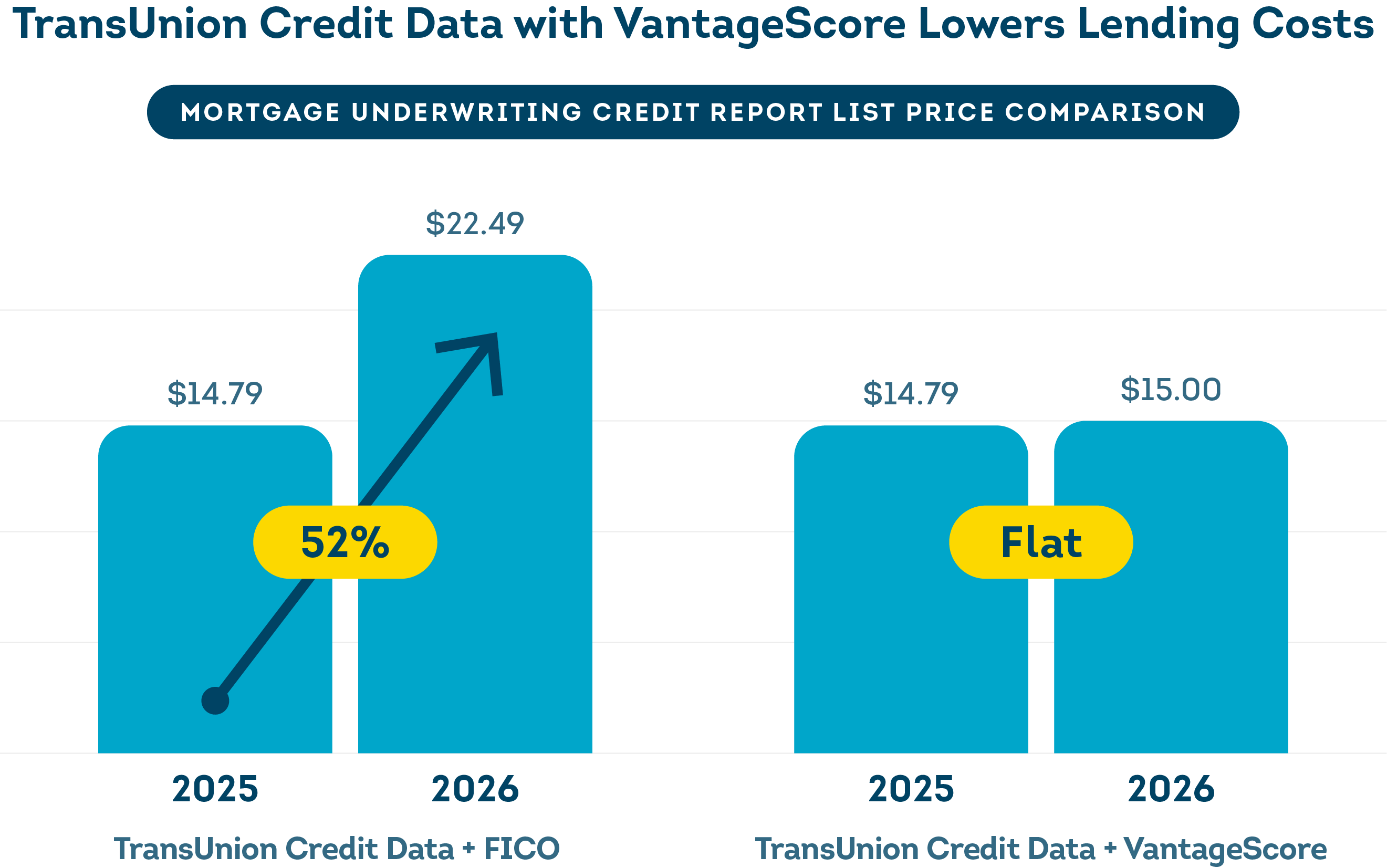 Mortgage Pricing