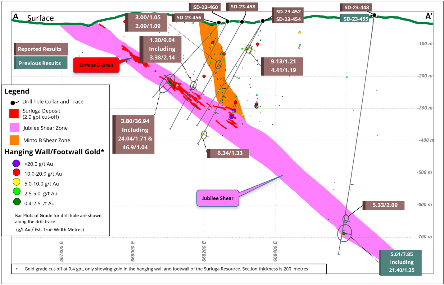 Minto B Shear Zone in the Hanging Wall of the Surluga Deposit