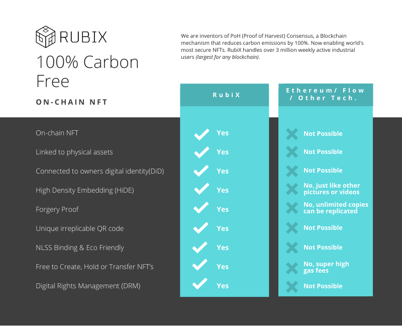 RubiX NFT Comparison Chart